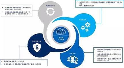 2017中国保险IT应用高峰论坛